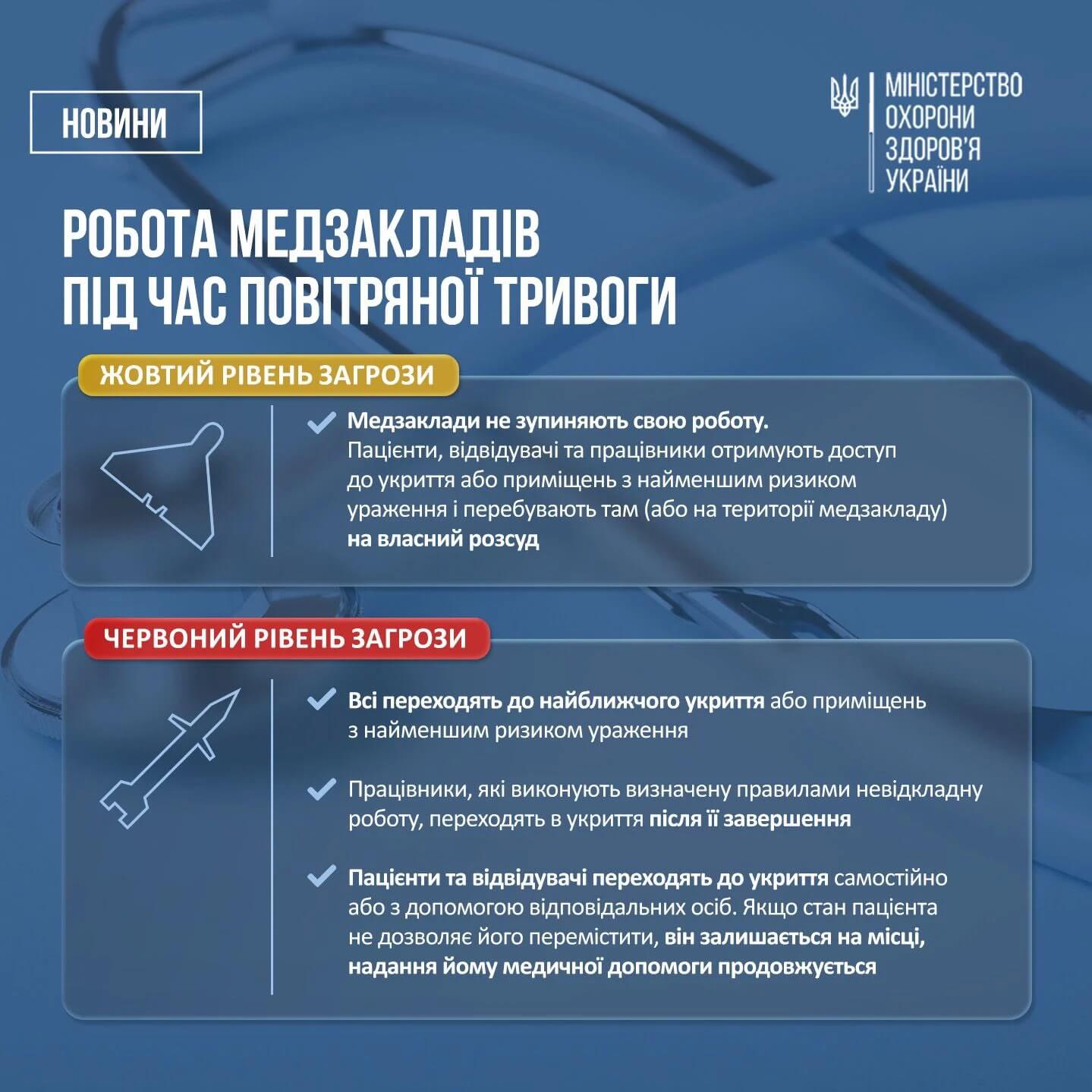 Уряд врегулював роботу медичних закладів під час сигналів повітряної тривоги (ІНФОГРАФІКА)